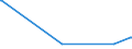 KN 04015099 /Exporte /Einheit = Preise (Euro/Tonne) /Partnerland: Serbien /Meldeland: Eur27_2020 /04015099:Milch und Rahm, Weder Eingedickt Noch mit Zusatz von Zucker Oder Anderen SÃ¼ÃŸmitteln, mit Einem Milchfettgehalt von > 45 ght (Ausg. in Unmittelbaren UmschlieÃŸungen mit Einem Inhalt von <= 2 L)