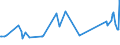 KN 04015099 /Exporte /Einheit = Preise (Euro/Tonne) /Partnerland: Mauretanien /Meldeland: Eur27_2020 /04015099:Milch und Rahm, Weder Eingedickt Noch mit Zusatz von Zucker Oder Anderen SÃ¼ÃŸmitteln, mit Einem Milchfettgehalt von > 45 ght (Ausg. in Unmittelbaren UmschlieÃŸungen mit Einem Inhalt von <= 2 L)