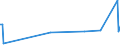 KN 04015099 /Exporte /Einheit = Preise (Euro/Tonne) /Partnerland: Niger /Meldeland: Eur27_2020 /04015099:Milch und Rahm, Weder Eingedickt Noch mit Zusatz von Zucker Oder Anderen SÃ¼ÃŸmitteln, mit Einem Milchfettgehalt von > 45 ght (Ausg. in Unmittelbaren UmschlieÃŸungen mit Einem Inhalt von <= 2 L)