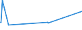 KN 04015099 /Exporte /Einheit = Preise (Euro/Tonne) /Partnerland: Tschad /Meldeland: Eur27_2020 /04015099:Milch und Rahm, Weder Eingedickt Noch mit Zusatz von Zucker Oder Anderen SÃ¼ÃŸmitteln, mit Einem Milchfettgehalt von > 45 ght (Ausg. in Unmittelbaren UmschlieÃŸungen mit Einem Inhalt von <= 2 L)