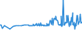 KN 04015099 /Exporte /Einheit = Preise (Euro/Tonne) /Partnerland: Kap Verde /Meldeland: Eur27_2020 /04015099:Milch und Rahm, Weder Eingedickt Noch mit Zusatz von Zucker Oder Anderen SÃ¼ÃŸmitteln, mit Einem Milchfettgehalt von > 45 ght (Ausg. in Unmittelbaren UmschlieÃŸungen mit Einem Inhalt von <= 2 L)