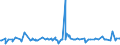 KN 04015099 /Exporte /Einheit = Preise (Euro/Tonne) /Partnerland: Guinea-biss. /Meldeland: Eur27_2020 /04015099:Milch und Rahm, Weder Eingedickt Noch mit Zusatz von Zucker Oder Anderen SÃ¼ÃŸmitteln, mit Einem Milchfettgehalt von > 45 ght (Ausg. in Unmittelbaren UmschlieÃŸungen mit Einem Inhalt von <= 2 L)