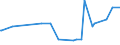KN 04015099 /Exporte /Einheit = Preise (Euro/Tonne) /Partnerland: Gabun /Meldeland: Eur27_2020 /04015099:Milch und Rahm, Weder Eingedickt Noch mit Zusatz von Zucker Oder Anderen SÃ¼ÃŸmitteln, mit Einem Milchfettgehalt von > 45 ght (Ausg. in Unmittelbaren UmschlieÃŸungen mit Einem Inhalt von <= 2 L)