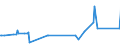KN 04015099 /Exporte /Einheit = Preise (Euro/Tonne) /Partnerland: Mosambik /Meldeland: Eur27_2020 /04015099:Milch und Rahm, Weder Eingedickt Noch mit Zusatz von Zucker Oder Anderen SÃ¼ÃŸmitteln, mit Einem Milchfettgehalt von > 45 ght (Ausg. in Unmittelbaren UmschlieÃŸungen mit Einem Inhalt von <= 2 L)