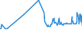 KN 04015099 /Exporte /Einheit = Preise (Euro/Tonne) /Partnerland: Groenland /Meldeland: Eur27_2020 /04015099:Milch und Rahm, Weder Eingedickt Noch mit Zusatz von Zucker Oder Anderen SÃ¼ÃŸmitteln, mit Einem Milchfettgehalt von > 45 ght (Ausg. in Unmittelbaren UmschlieÃŸungen mit Einem Inhalt von <= 2 L)