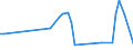 KN 04015099 /Exporte /Einheit = Preise (Euro/Tonne) /Partnerland: S.pierre /Meldeland: Eur27_2020 /04015099:Milch und Rahm, Weder Eingedickt Noch mit Zusatz von Zucker Oder Anderen SÃ¼ÃŸmitteln, mit Einem Milchfettgehalt von > 45 ght (Ausg. in Unmittelbaren UmschlieÃŸungen mit Einem Inhalt von <= 2 L)