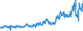 KN 0401 /Exporte /Einheit = Preise (Euro/Tonne) /Partnerland: Frankreich /Meldeland: Eur27_2020 /0401:Milch und Rahm, Weder Eingedickt Noch mit Zusatz von Zucker Oder Anderen SÃ¼ÃŸmitteln