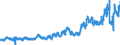 KN 0401 /Exporte /Einheit = Preise (Euro/Tonne) /Partnerland: Frankreich /Meldeland: Eur27_2020 /0401:Milch und Rahm, Weder Eingedickt Noch mit Zusatz von Zucker Oder Anderen Süßmitteln