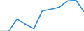 KN 0401 /Exporte /Einheit = Preise (Euro/Tonne) /Partnerland: Belgien/Luxemburg /Meldeland: Eur27 /0401:Milch und Rahm, Weder Eingedickt Noch mit Zusatz von Zucker Oder Anderen Süßmitteln