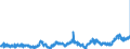 KN 0401 /Exporte /Einheit = Preise (Euro/Tonne) /Partnerland: Niederlande /Meldeland: Eur27_2020 /0401:Milch und Rahm, Weder Eingedickt Noch mit Zusatz von Zucker Oder Anderen SÃ¼ÃŸmitteln