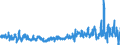 KN 0401 /Exporte /Einheit = Preise (Euro/Tonne) /Partnerland: Ver.koenigreich /Meldeland: Eur27_2020 /0401:Milch und Rahm, Weder Eingedickt Noch mit Zusatz von Zucker Oder Anderen SÃ¼ÃŸmitteln