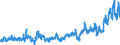 KN 0401 /Exporte /Einheit = Preise (Euro/Tonne) /Partnerland: Portugal /Meldeland: Eur27_2020 /0401:Milch und Rahm, Weder Eingedickt Noch mit Zusatz von Zucker Oder Anderen SÃ¼ÃŸmitteln