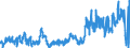 KN 0401 /Exporte /Einheit = Preise (Euro/Tonne) /Partnerland: Spanien /Meldeland: Eur27_2020 /0401:Milch und Rahm, Weder Eingedickt Noch mit Zusatz von Zucker Oder Anderen SÃ¼ÃŸmitteln