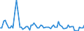 KN 0401 /Exporte /Einheit = Preise (Euro/Tonne) /Partnerland: Ver.koenigreich(Nordirland) /Meldeland: Eur27_2020 /0401:Milch und Rahm, Weder Eingedickt Noch mit Zusatz von Zucker Oder Anderen SÃ¼ÃŸmitteln