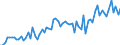 KN 0401 /Exporte /Einheit = Preise (Euro/Tonne) /Partnerland: Ver.koenigreich(Ohne Nordirland) /Meldeland: Eur27_2020 /0401:Milch und Rahm, Weder Eingedickt Noch mit Zusatz von Zucker Oder Anderen SÃ¼ÃŸmitteln