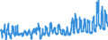 KN 0401 /Exporte /Einheit = Preise (Euro/Tonne) /Partnerland: Luxemburg /Meldeland: Eur27_2020 /0401:Milch und Rahm, Weder Eingedickt Noch mit Zusatz von Zucker Oder Anderen SÃ¼ÃŸmitteln