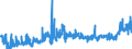 KN 0401 /Exporte /Einheit = Preise (Euro/Tonne) /Partnerland: Norwegen /Meldeland: Eur27_2020 /0401:Milch und Rahm, Weder Eingedickt Noch mit Zusatz von Zucker Oder Anderen SÃ¼ÃŸmitteln