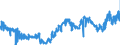 KN 0401 /Exporte /Einheit = Preise (Euro/Tonne) /Partnerland: Schweden /Meldeland: Eur27_2020 /0401:Milch und Rahm, Weder Eingedickt Noch mit Zusatz von Zucker Oder Anderen SÃ¼ÃŸmitteln