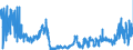 KN 0401 /Exporte /Einheit = Preise (Euro/Tonne) /Partnerland: Finnland /Meldeland: Eur27_2020 /0401:Milch und Rahm, Weder Eingedickt Noch mit Zusatz von Zucker Oder Anderen SÃ¼ÃŸmitteln