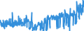 KN 0401 /Exporte /Einheit = Preise (Euro/Tonne) /Partnerland: Faeroeer Inseln /Meldeland: Eur27_2020 /0401:Milch und Rahm, Weder Eingedickt Noch mit Zusatz von Zucker Oder Anderen SÃ¼ÃŸmitteln