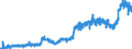 KN 0401 /Exporte /Einheit = Preise (Euro/Tonne) /Partnerland: Andorra /Meldeland: Eur27_2020 /0401:Milch und Rahm, Weder Eingedickt Noch mit Zusatz von Zucker Oder Anderen SÃ¼ÃŸmitteln
