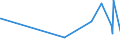 KN 0401 /Exporte /Einheit = Preise (Euro/Tonne) /Partnerland: San Marino /Meldeland: Eur27_2020 /0401:Milch und Rahm, Weder Eingedickt Noch mit Zusatz von Zucker Oder Anderen SÃ¼ÃŸmitteln
