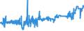 KN 0401 /Exporte /Einheit = Preise (Euro/Tonne) /Partnerland: Tuerkei /Meldeland: Eur27_2020 /0401:Milch und Rahm, Weder Eingedickt Noch mit Zusatz von Zucker Oder Anderen SÃ¼ÃŸmitteln