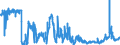 KN 0401 /Exporte /Einheit = Preise (Euro/Tonne) /Partnerland: Estland /Meldeland: Eur27_2020 /0401:Milch und Rahm, Weder Eingedickt Noch mit Zusatz von Zucker Oder Anderen SÃ¼ÃŸmitteln