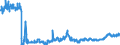 KN 0401 /Exporte /Einheit = Preise (Euro/Tonne) /Partnerland: Lettland /Meldeland: Eur27_2020 /0401:Milch und Rahm, Weder Eingedickt Noch mit Zusatz von Zucker Oder Anderen SÃ¼ÃŸmitteln