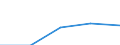 KN 0401 /Exporte /Einheit = Preise (Euro/Tonne) /Partnerland: Sowjetunion /Meldeland: Eur27 /0401:Milch und Rahm, Weder Eingedickt Noch mit Zusatz von Zucker Oder Anderen SÃ¼ÃŸmitteln