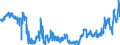 KN 0401 /Exporte /Einheit = Preise (Euro/Tonne) /Partnerland: Polen /Meldeland: Eur27_2020 /0401:Milch und Rahm, Weder Eingedickt Noch mit Zusatz von Zucker Oder Anderen SÃ¼ÃŸmitteln