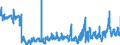 KN 0401 /Exporte /Einheit = Preise (Euro/Tonne) /Partnerland: Tschechien /Meldeland: Eur27_2020 /0401:Milch und Rahm, Weder Eingedickt Noch mit Zusatz von Zucker Oder Anderen SÃ¼ÃŸmitteln