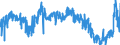 KN 0401 /Exporte /Einheit = Preise (Euro/Tonne) /Partnerland: Ukraine /Meldeland: Eur27_2020 /0401:Milch und Rahm, Weder Eingedickt Noch mit Zusatz von Zucker Oder Anderen SÃ¼ÃŸmitteln