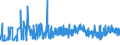 KN 0401 /Exporte /Einheit = Preise (Euro/Tonne) /Partnerland: Georgien /Meldeland: Eur27_2020 /0401:Milch und Rahm, Weder Eingedickt Noch mit Zusatz von Zucker Oder Anderen SÃ¼ÃŸmitteln