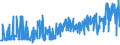 KN 0401 /Exporte /Einheit = Preise (Euro/Tonne) /Partnerland: Aserbaidschan /Meldeland: Eur27_2020 /0401:Milch und Rahm, Weder Eingedickt Noch mit Zusatz von Zucker Oder Anderen SÃ¼ÃŸmitteln