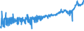 KN 0401 /Exporte /Einheit = Preise (Euro/Tonne) /Partnerland: Kasachstan /Meldeland: Eur27_2020 /0401:Milch und Rahm, Weder Eingedickt Noch mit Zusatz von Zucker Oder Anderen SÃ¼ÃŸmitteln