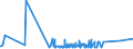 KN 0401 /Exporte /Einheit = Preise (Euro/Tonne) /Partnerland: Turkmenistan /Meldeland: Eur27_2020 /0401:Milch und Rahm, Weder Eingedickt Noch mit Zusatz von Zucker Oder Anderen SÃ¼ÃŸmitteln
