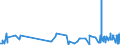 KN 0401 /Exporte /Einheit = Preise (Euro/Tonne) /Partnerland: Usbekistan /Meldeland: Eur27_2020 /0401:Milch und Rahm, Weder Eingedickt Noch mit Zusatz von Zucker Oder Anderen SÃ¼ÃŸmitteln