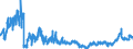 KN 0401 /Exporte /Einheit = Preise (Euro/Tonne) /Partnerland: Kroatien /Meldeland: Eur27_2020 /0401:Milch und Rahm, Weder Eingedickt Noch mit Zusatz von Zucker Oder Anderen SÃ¼ÃŸmitteln