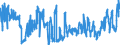 KN 0401 /Exporte /Einheit = Preise (Euro/Tonne) /Partnerland: Bosn.-herzegowina /Meldeland: Eur27_2020 /0401:Milch und Rahm, Weder Eingedickt Noch mit Zusatz von Zucker Oder Anderen SÃ¼ÃŸmitteln