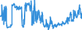 KN 0401 /Exporte /Einheit = Preise (Euro/Tonne) /Partnerland: Serbien /Meldeland: Eur27_2020 /0401:Milch und Rahm, Weder Eingedickt Noch mit Zusatz von Zucker Oder Anderen SÃ¼ÃŸmitteln