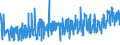 KN 0401 /Exporte /Einheit = Preise (Euro/Tonne) /Partnerland: Marokko /Meldeland: Eur27_2020 /0401:Milch und Rahm, Weder Eingedickt Noch mit Zusatz von Zucker Oder Anderen SÃ¼ÃŸmitteln