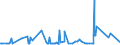 KN 0401 /Exporte /Einheit = Preise (Euro/Tonne) /Partnerland: Tunesien /Meldeland: Eur27_2020 /0401:Milch und Rahm, Weder Eingedickt Noch mit Zusatz von Zucker Oder Anderen SÃ¼ÃŸmitteln