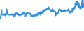 KN 0401 /Exporte /Einheit = Preise (Euro/Tonne) /Partnerland: Mauretanien /Meldeland: Eur27_2020 /0401:Milch und Rahm, Weder Eingedickt Noch mit Zusatz von Zucker Oder Anderen SÃ¼ÃŸmitteln