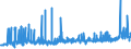 KN 0401 /Exporte /Einheit = Preise (Euro/Tonne) /Partnerland: Burkina Faso /Meldeland: Eur27_2020 /0401:Milch und Rahm, Weder Eingedickt Noch mit Zusatz von Zucker Oder Anderen SÃ¼ÃŸmitteln