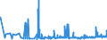 KN 0401 /Exporte /Einheit = Preise (Euro/Tonne) /Partnerland: Tschad /Meldeland: Eur27_2020 /0401:Milch und Rahm, Weder Eingedickt Noch mit Zusatz von Zucker Oder Anderen SÃ¼ÃŸmitteln