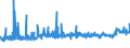 KN 0401 /Exporte /Einheit = Preise (Euro/Tonne) /Partnerland: Guinea /Meldeland: Eur27_2020 /0401:Milch und Rahm, Weder Eingedickt Noch mit Zusatz von Zucker Oder Anderen SÃ¼ÃŸmitteln