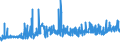 KN 0401 /Exporte /Einheit = Preise (Euro/Tonne) /Partnerland: Sierra Leone /Meldeland: Eur27_2020 /0401:Milch und Rahm, Weder Eingedickt Noch mit Zusatz von Zucker Oder Anderen SÃ¼ÃŸmitteln