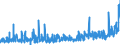 KN 0401 /Exporte /Einheit = Preise (Euro/Tonne) /Partnerland: Elfenbeink. /Meldeland: Eur27_2020 /0401:Milch und Rahm, Weder Eingedickt Noch mit Zusatz von Zucker Oder Anderen SÃ¼ÃŸmitteln