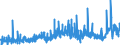 KN 0401 /Exporte /Einheit = Preise (Euro/Tonne) /Partnerland: Ghana /Meldeland: Eur27_2020 /0401:Milch und Rahm, Weder Eingedickt Noch mit Zusatz von Zucker Oder Anderen SÃ¼ÃŸmitteln